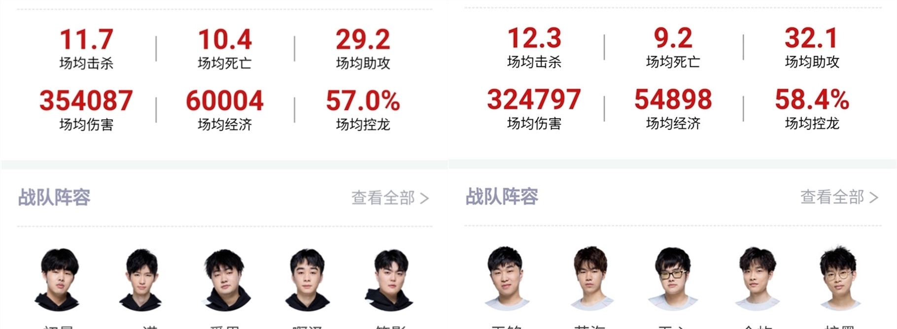管理