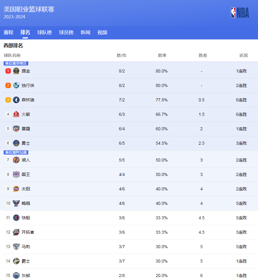 拉姆斯代尔