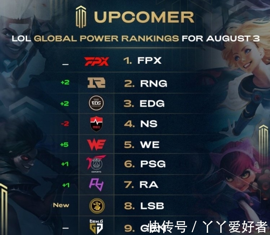 部和学校的 部和学校的