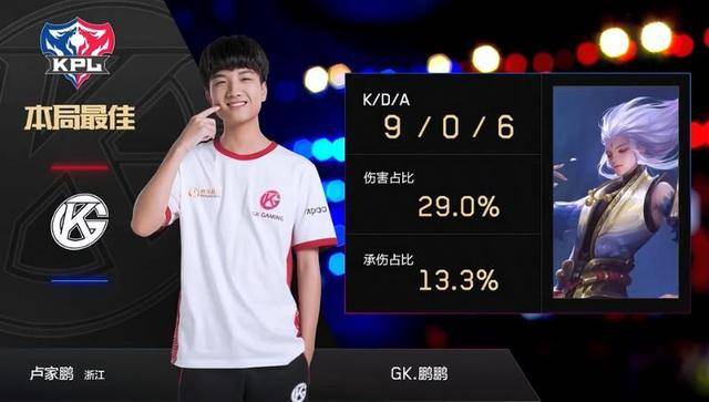 验证有效 验证有效