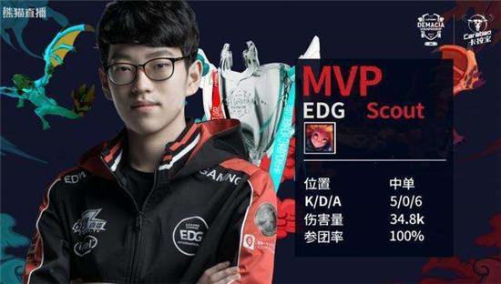 精准度到果 精准度到果